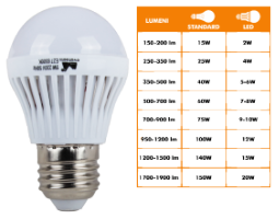 LED Bulb